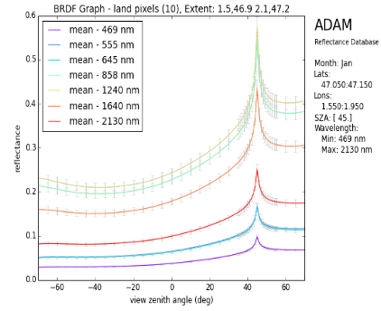 ADAM figure 2