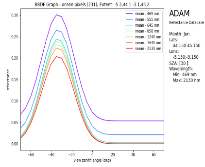 ADAM figure 3