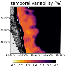 NOVELTIS - PICSAND temporal variability