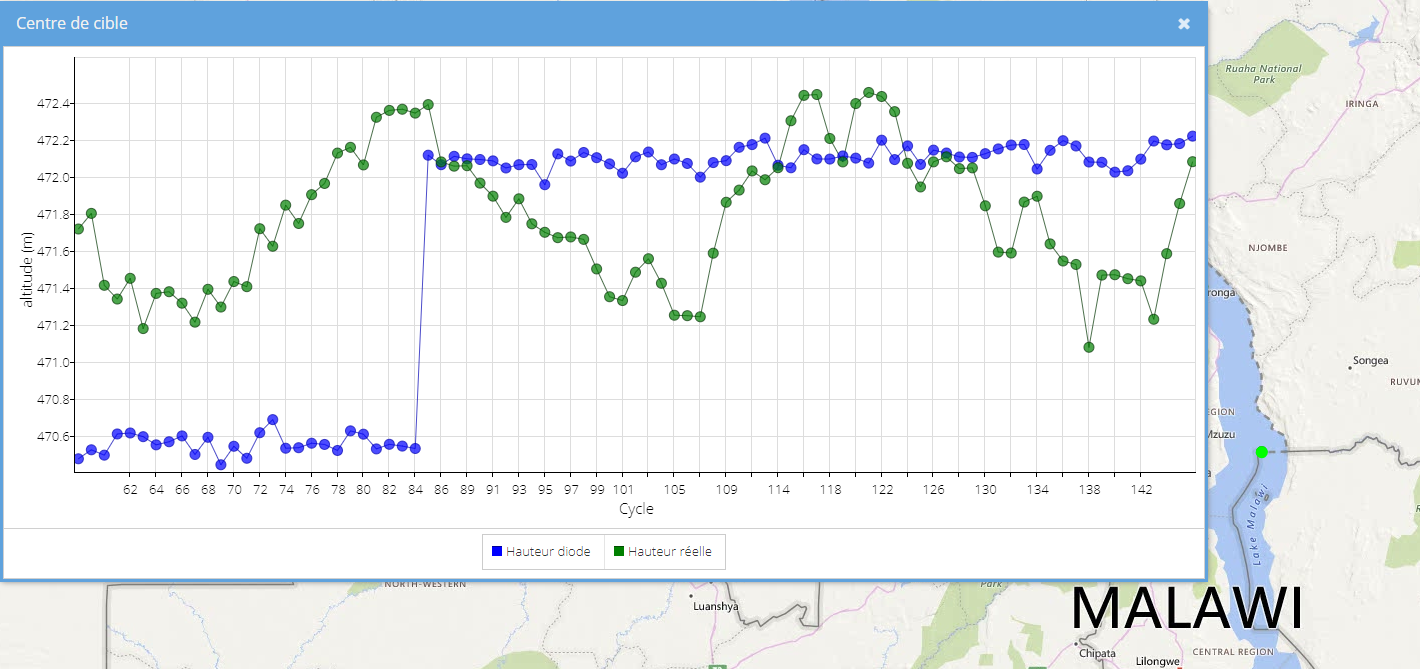 OLTC Figure