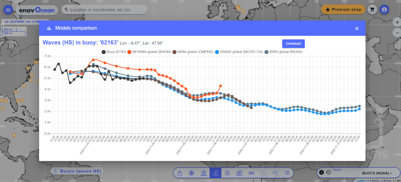 enovOcean - Buoys waves models comparison