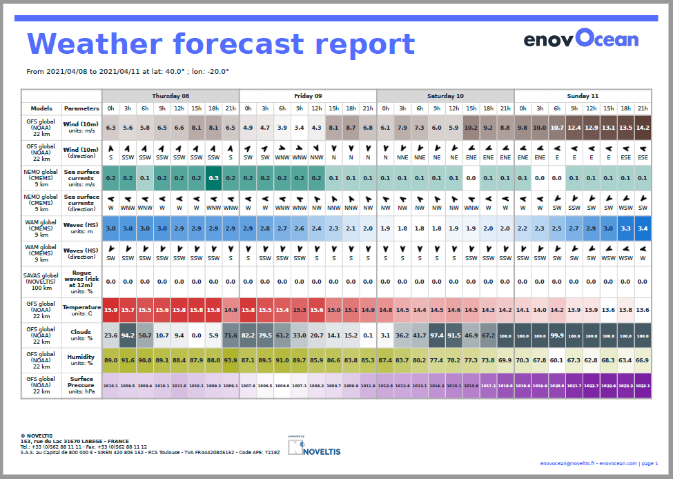 enovOcean - Weather Forecast report